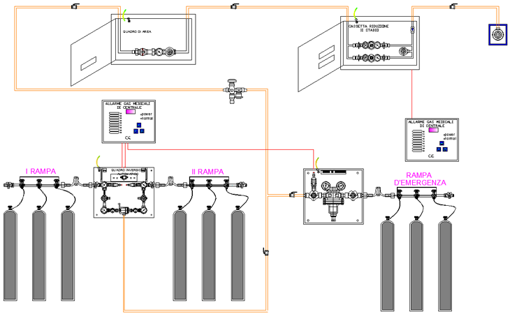 Immagine progetti Home + pagina dettaglio Gas medicali